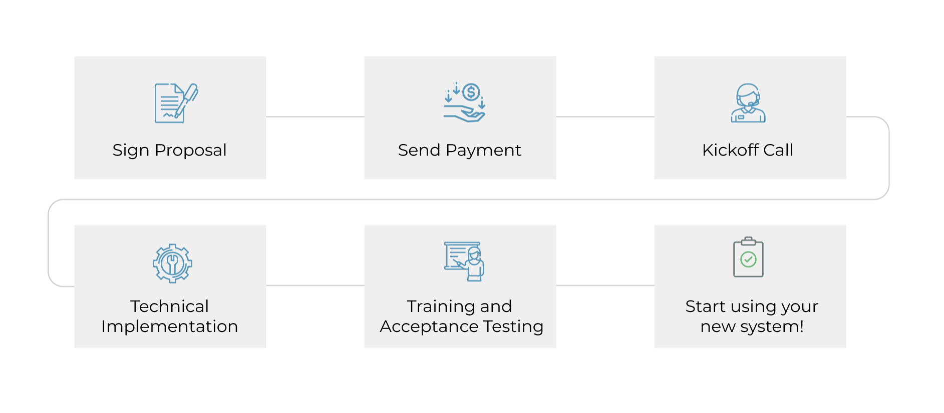 Implementation Graphic