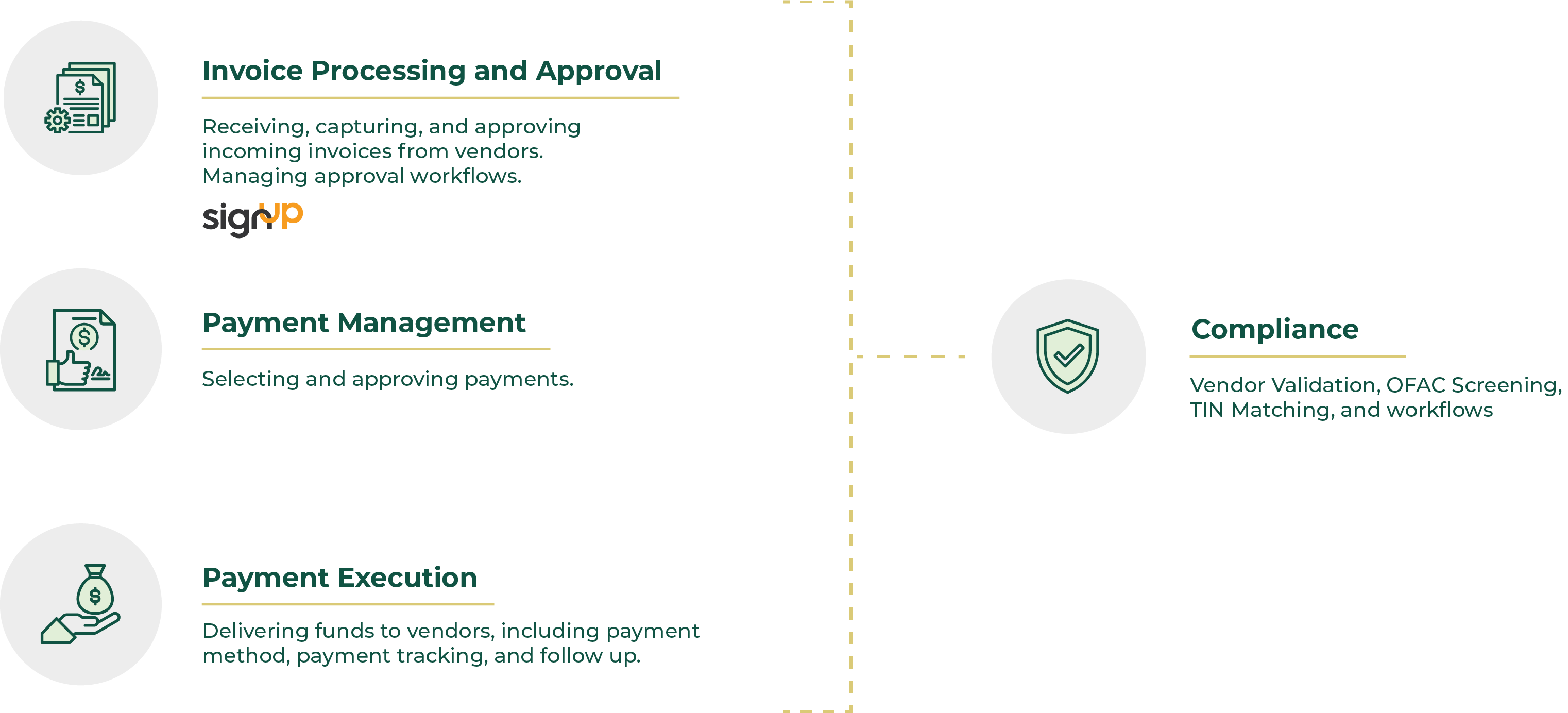 3 Key Processes of Mekorma 3 Key Processes of Mekorma@2x