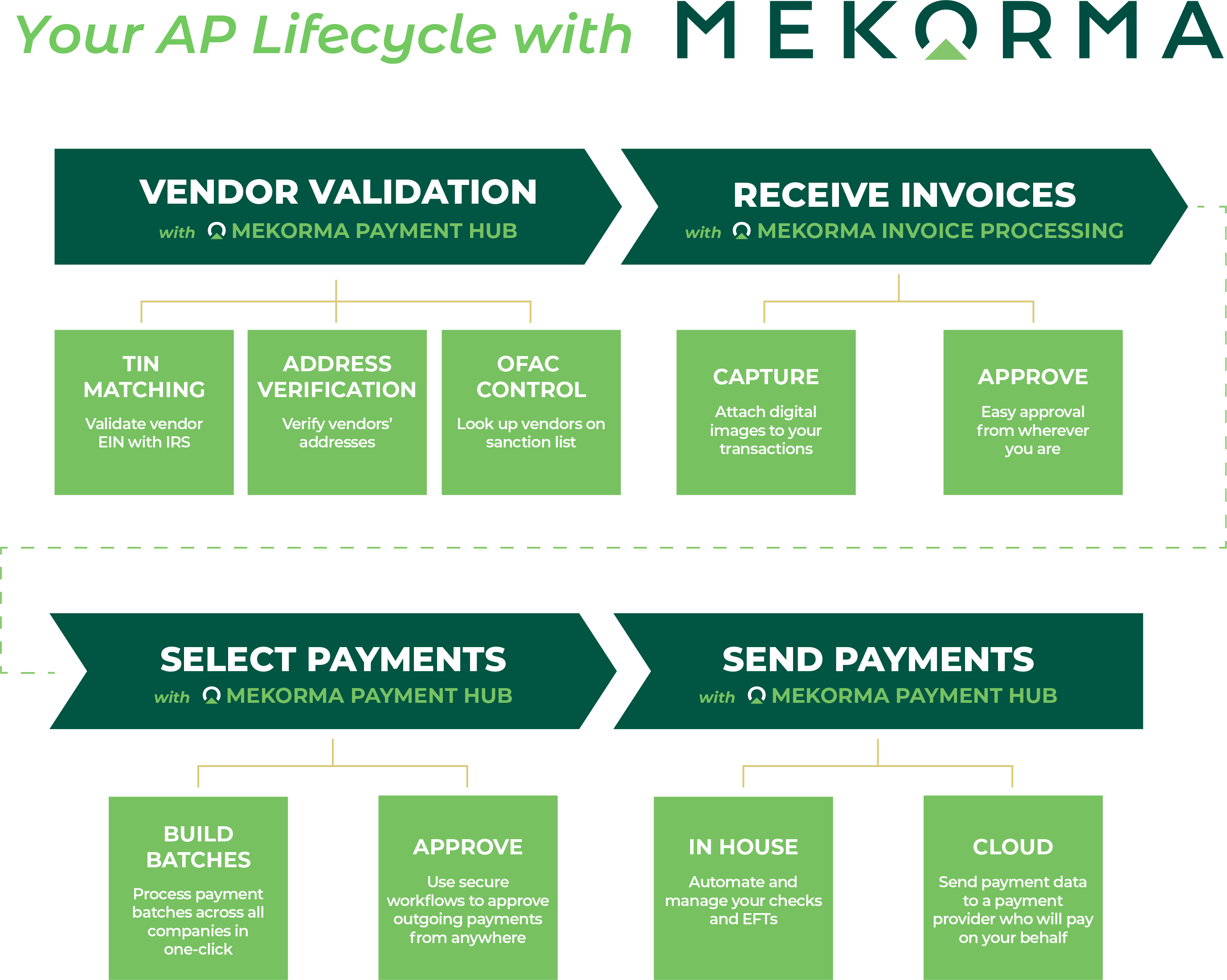 AP Lifecycle