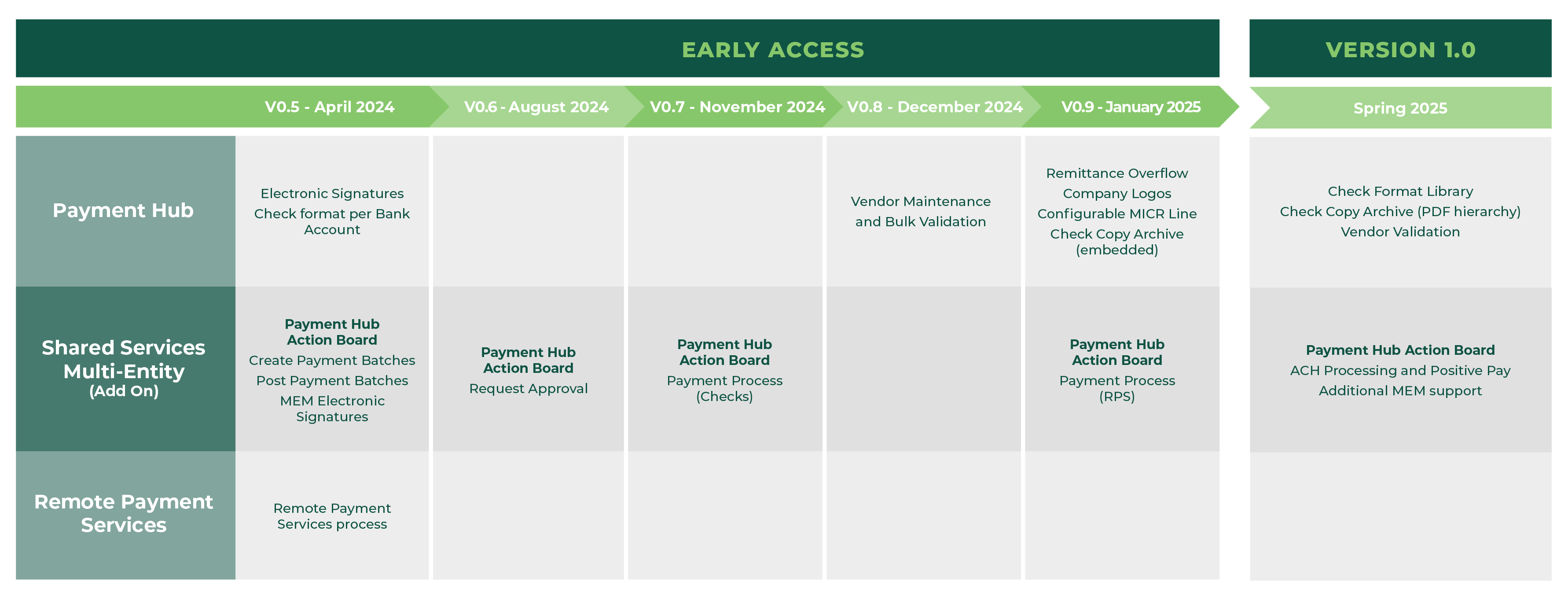 BC Roadmap 8-29-2024