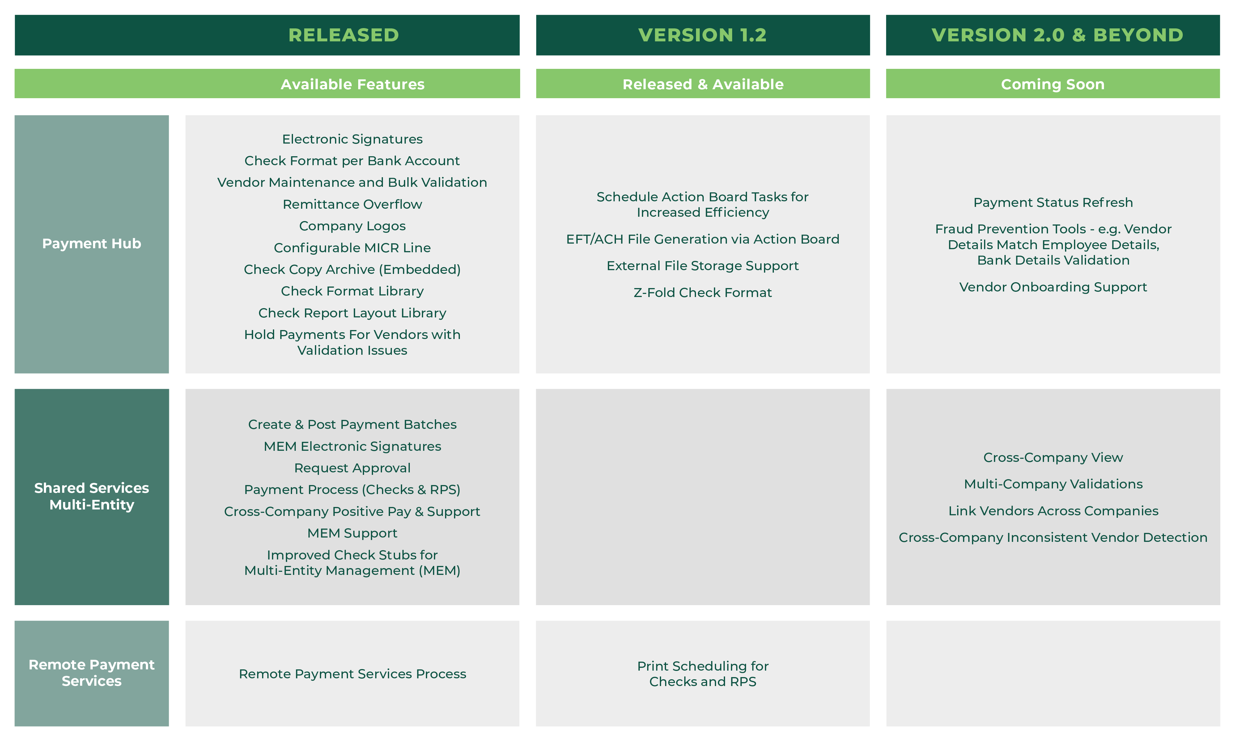 BC Roadmap 8-29-2024