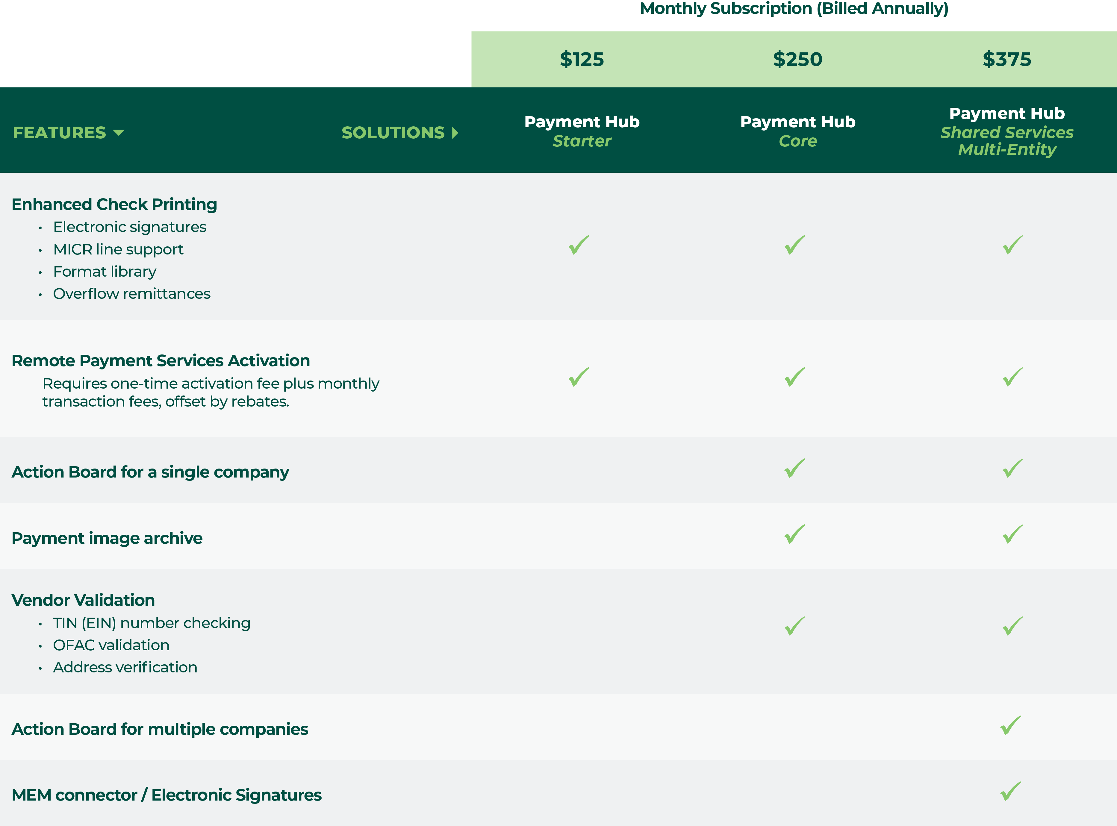 Mekorma for BC Pricing Feature Matrix