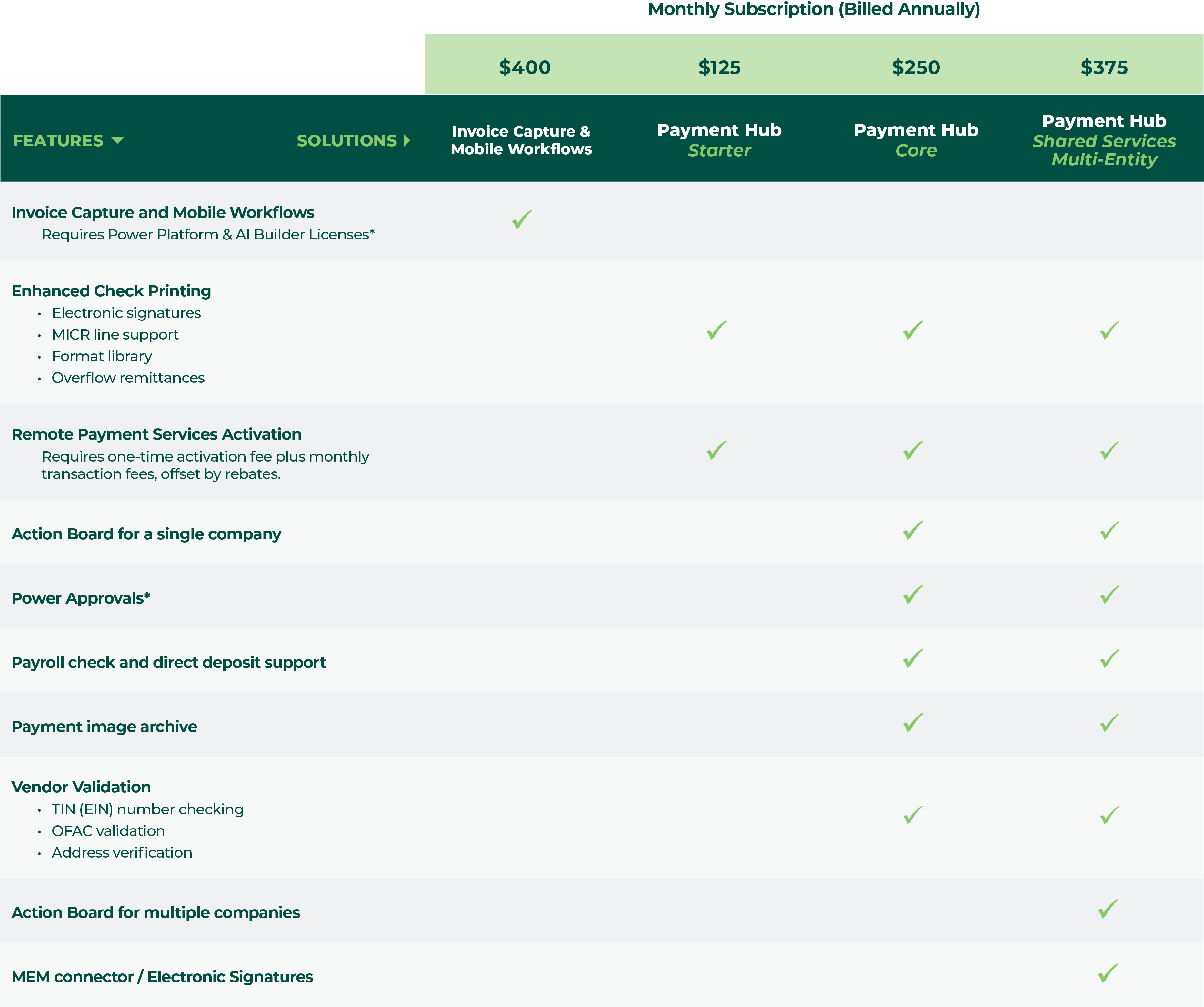 Mekorma for GP Pricing Feature Matrix