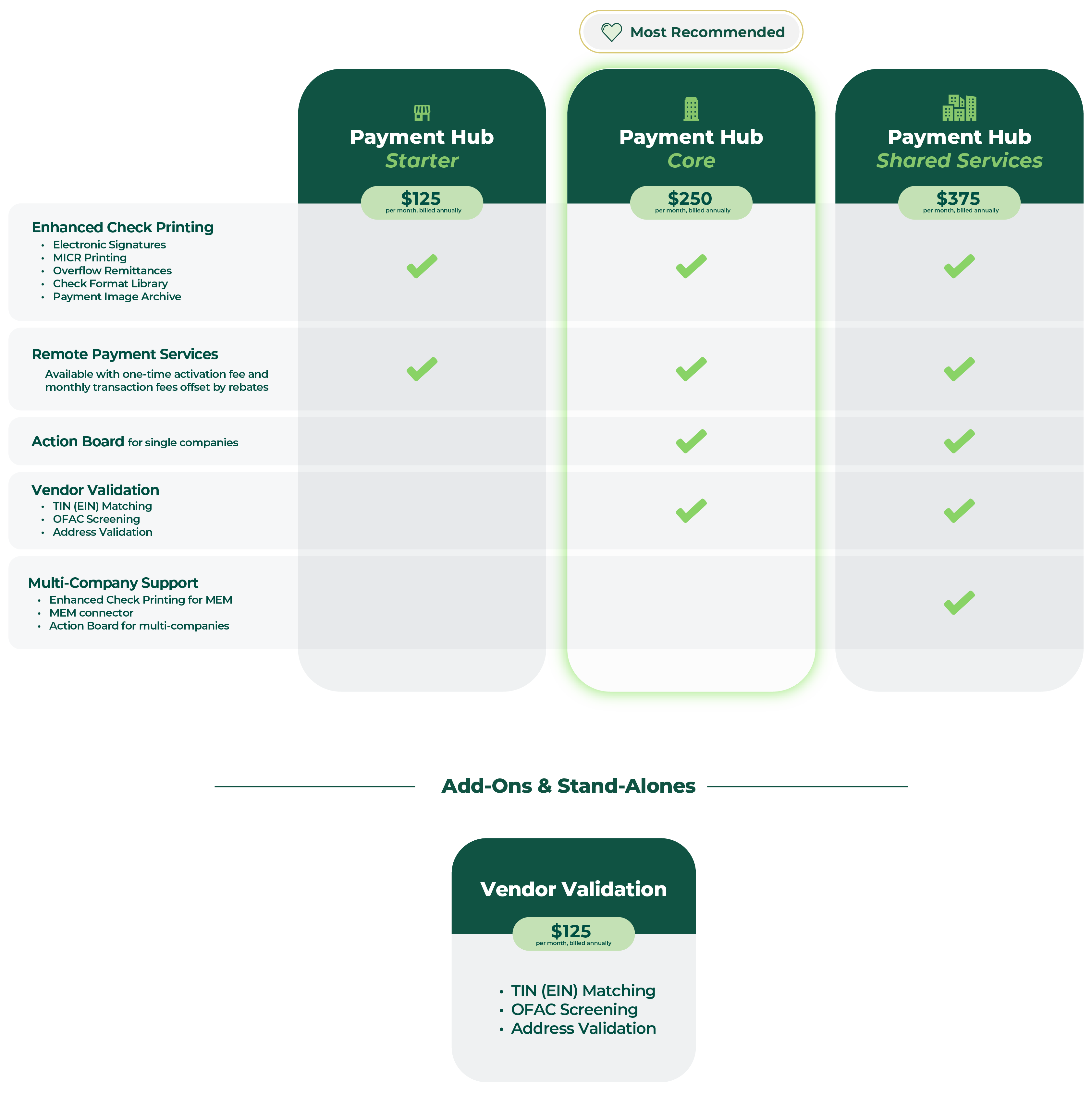 Mekorma Solution Pricing for BC