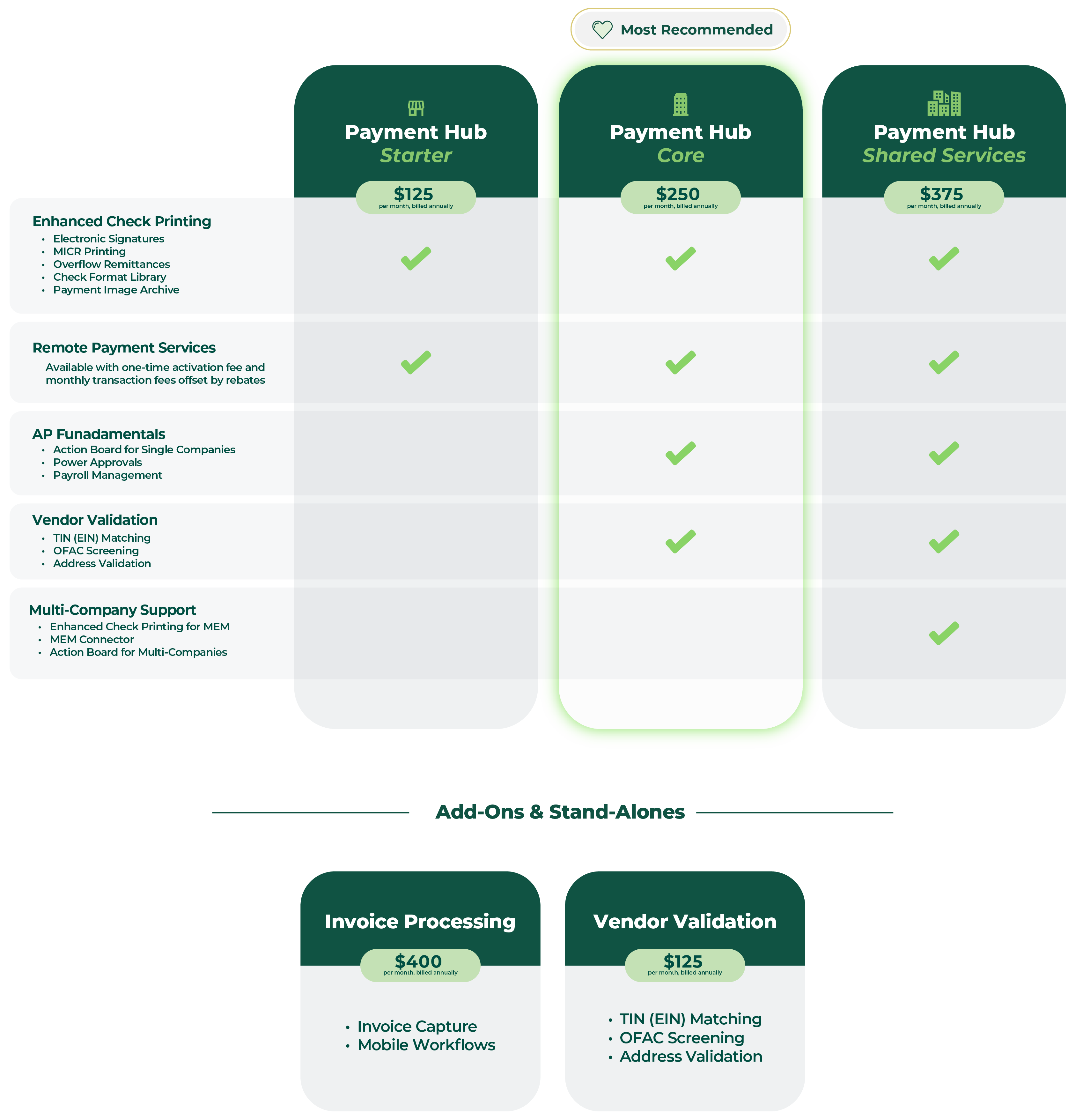 Mekorma Solution Pricing for GP