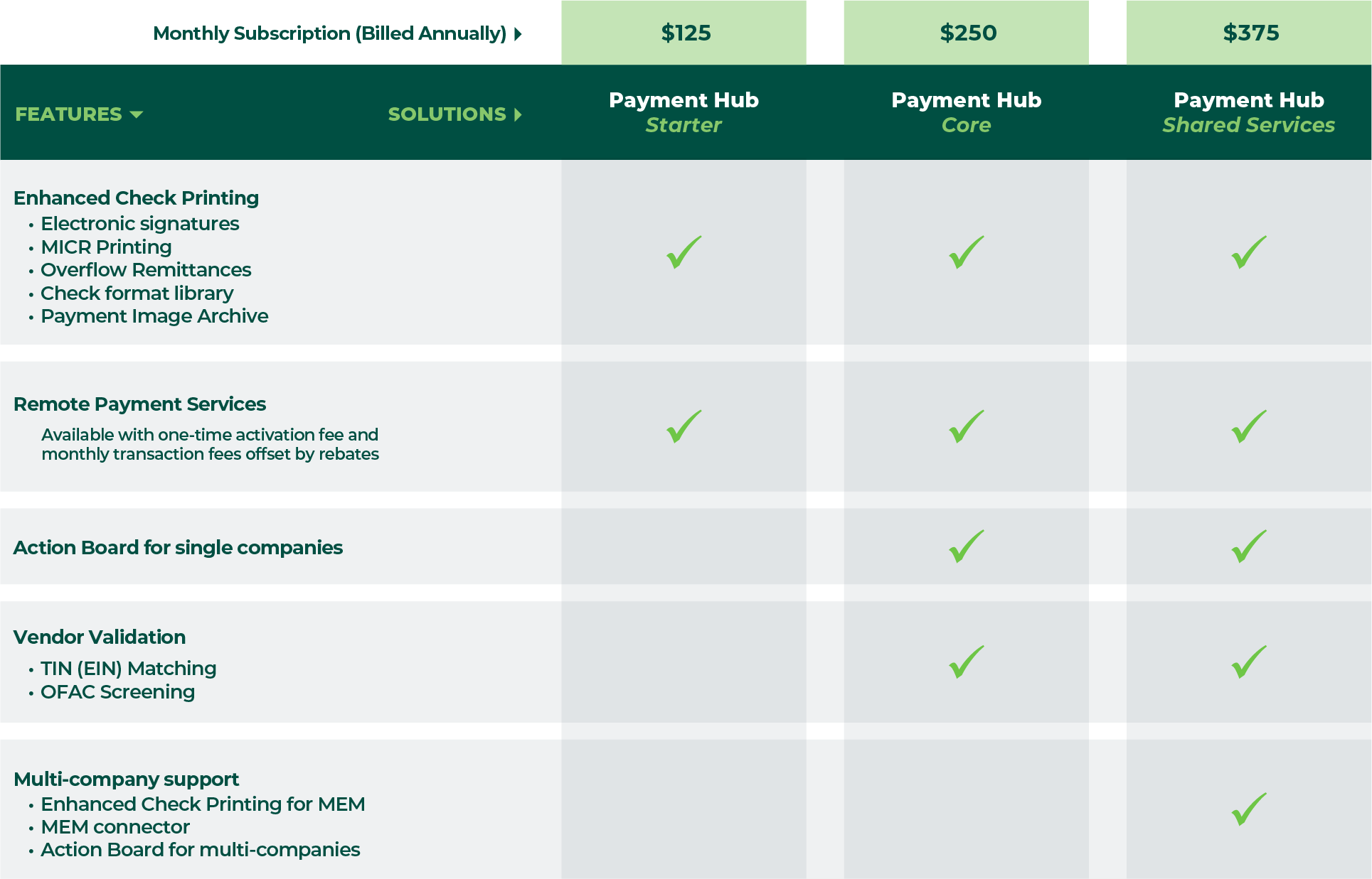 Solution Pricing for BC